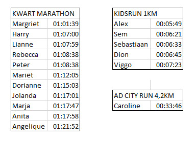 Marathon Uitslagen 2019